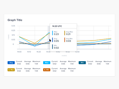 Data Visualization (1/3) analysis chart dailyui data data analysis data visualisation data visualization data viz design illustration ui user experience user interface ux ux designer web
