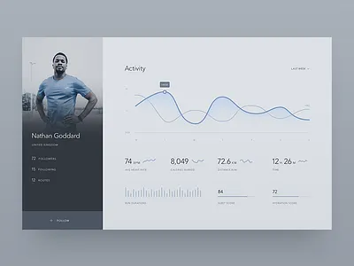 Fitness profile athlete dailyui dailyui 006 dashboard fitness health minimal minimalist profile runner running tracker ui user