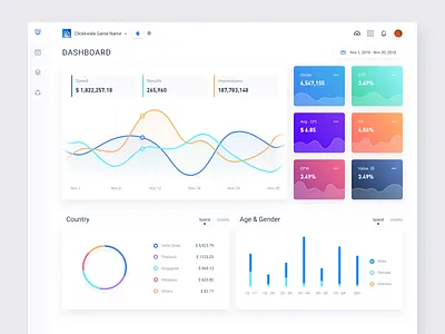 Dashboard dashboard design ui