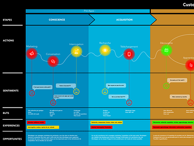 Customer Map User adobexd adobexduikit custom design free journey madewithadobexd map marker template template builder template design ux ux design xd