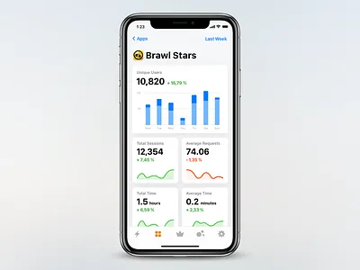 iOS Analytics App (Countly) analytics app chart dashboard design flat graph interface ios iphone iphonex layout metrics mobile navigation product tiles ui ux
