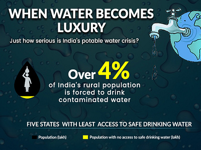 Info-graphics world water day