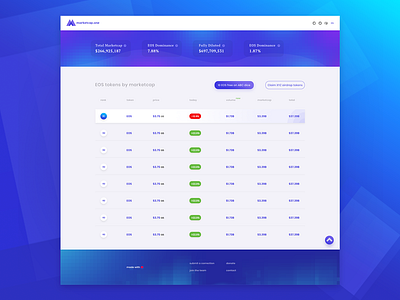 Marketcap Website Design bitcoin blockchain casino crypto design ui