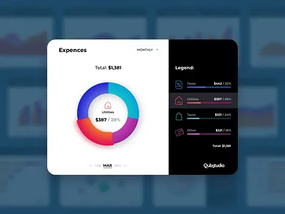 Juicy Pie Chart banking chart clean interface dashboard design diagram expences finance graph inspiration pie chart shopping static trendy ui utilities web