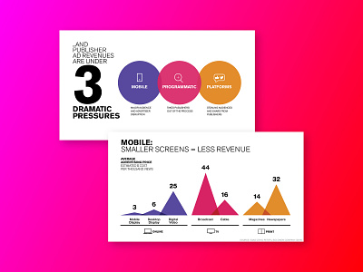 Data Visualization in Presentation big data business presentation data visualization design graphic design keynote pitch deck powerpoint powerpoint design powerpoint presentation powerpoint template ppt ppt design presentation design
