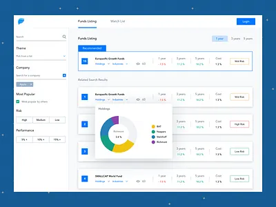 Guest user view dashboard design design user inteface