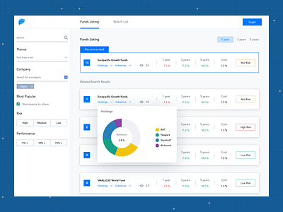Guest user view dashboard design design user inteface