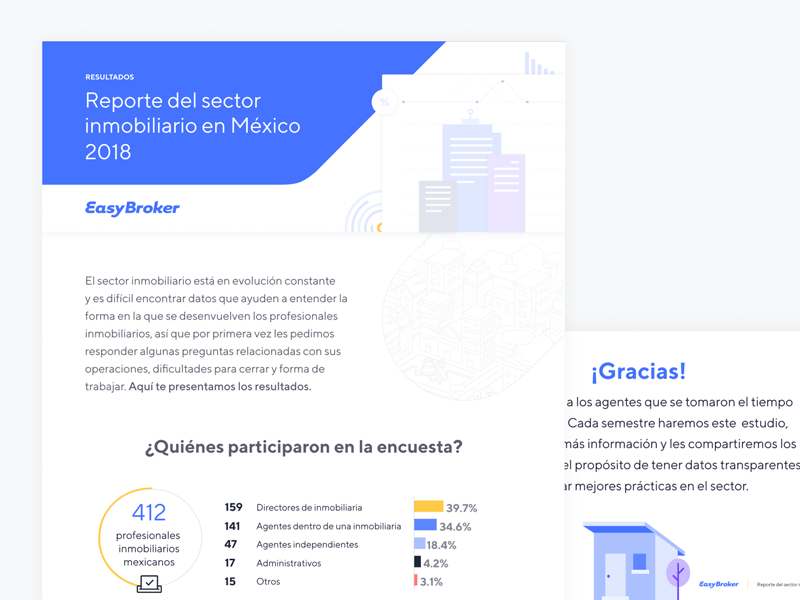 Annual Report of the Real Estate sector in Mexico charts data analysis design easybroker properties property listing real estate real estate agent report design statistics