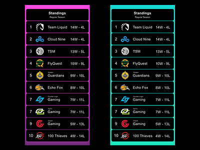 LoL Leaderboard Concept branding design gaming gaming app gradient background leaderboard leagueoflegends sketch app ui ux web