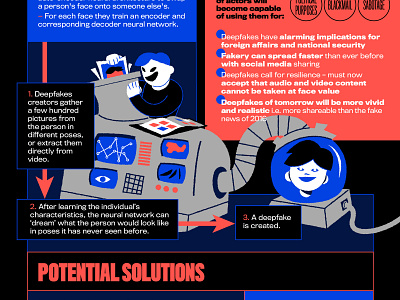 Deep Fakes illustration cartoon deep fake dexter fake news illustration illustrator infographic lab laboratory machine