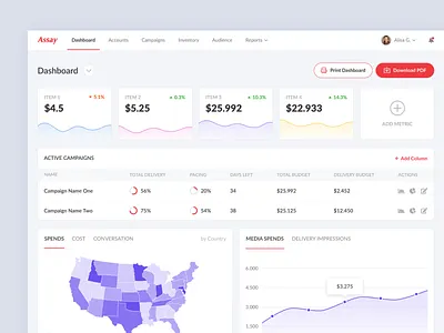 Dashboard Design analysis analytics chart clean dashboard design maps tabbar table ui