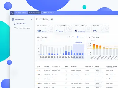 Live Ticketing Dashboard brand branding celonis character clean design icon identity illustration lettering logo minimal mining mobile processmining ui ux vector web website