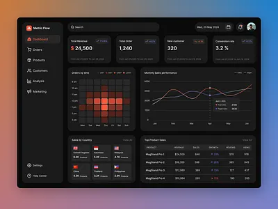 Sales Analytics Dashboard (Dark mode) analytics dashbaord b2b dashboard dashboard app dashboard ui database ecommerce ecommerce sales marketing dashboard modern product design sales analytics sales marketing dashbaord sales performance sales report sass sass dashboard tablet uiux web app