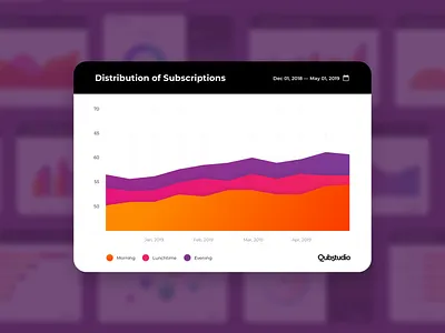 🍓Juicy Stacked Area Chart 2019 trends banking business chart charts commerce dashboard diagram e commerce finance fintech gradient graph line chart medical stacked area static trendy ui web