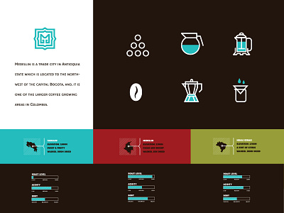 Mundo Coffee austin badges branding coffee coffee bag coffee brewer icon identity illustration infographic logo maps package packaging packagingdesign typography world