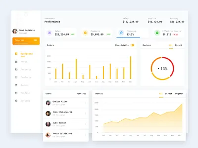 Dashboard - analytics analytics chart dashboard app design experience interface form form elements free sketch freebies graph icons monitor dashboard project management project manager sketch ui uidesign uikits web web design