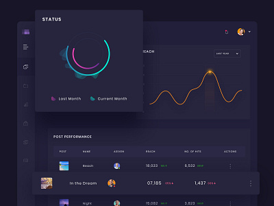 Admin Dashboard admin admin panel app card chart clean dark dashboard design design app graph icons illustration imhassanali interface design list mobile app modern stats ux web