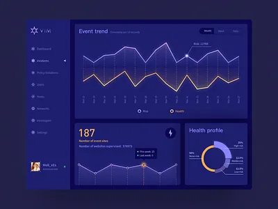 Vim-Incidents app design icon ui ux 图标 应用 设计