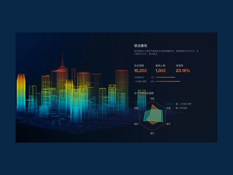 数据展示练习 动效