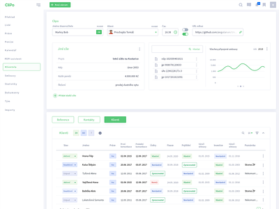 dash for user app clear dashboard ui design milkovone ui