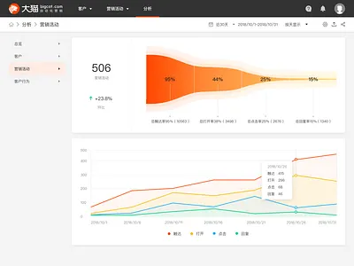 Data statistics data overview statistical ui.