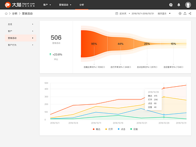 Data statistics data overview statistical ui.