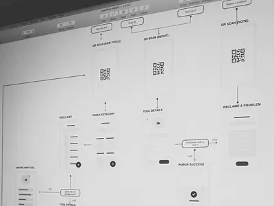 Wireframes flow ui ux ui ux designer wireframes wireframing