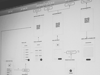Wireframes flow ui ux ui ux designer wireframes wireframing