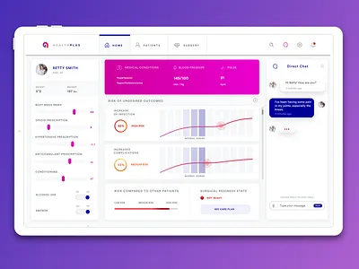 Health Plus Dashboard Concept app design design direction design direction. interface ui ux web design