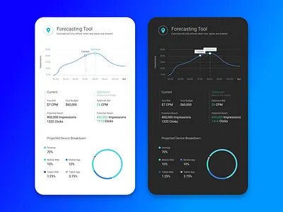 Forecasting Dashboard app design flat ui ux web website