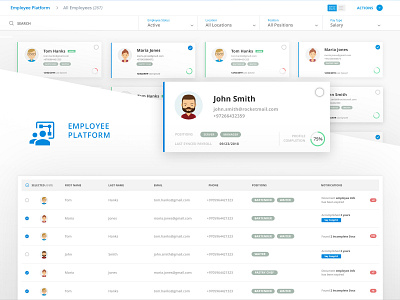 Employee Platform Service design strategy structure ui usability ux