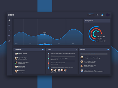 Dashboard UI Design admin panel admin template dashboard dashboard design dashboard flat design dashboard template ui design ui design ux design