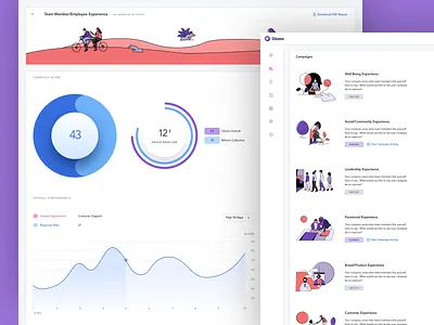 Dashboard Campaign Metric app dasboard desktop app illustration web