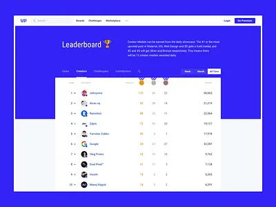 Uplabs : Leaderboard challenger clean contributor creators designer interface leaderboard medal minimal product resource uplabs users web web desgin