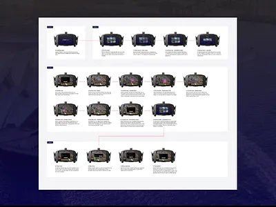 VR Userflows map userflow userjourney ux vr vrdesign