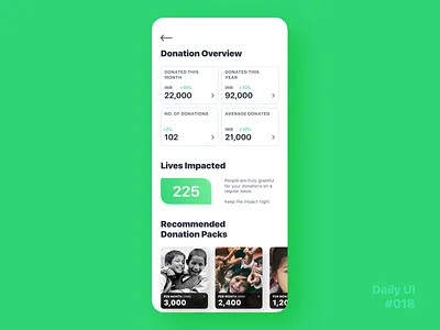 Daily UI Challenge #018 - Analytics Chart analytics analytics dashboard concept dailyui dailyui 018 ui ux web design