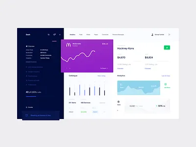 Dash — Control Panel (WIP) activity blue clean control panel dash dash board dashboard dashboard app design grid inspiration interface minimal minimalism sandro tavartkiladze tavdro ui website white whitespace