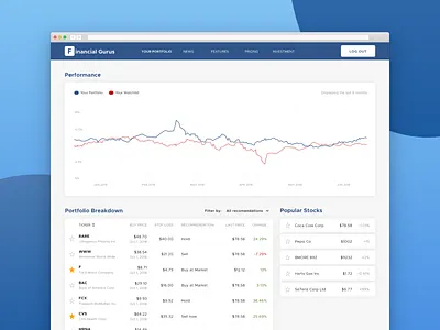 The Financial Gurus barchart chart chrome clean currency design graph money portfolio simple stock ui ux ux ui wallet web