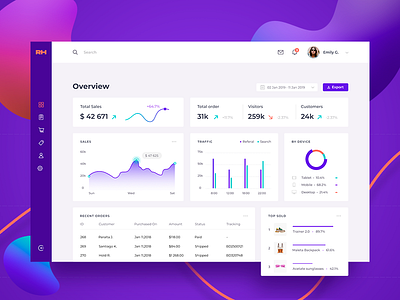 Dashboard admin animation app dashboard design design flat illustration ui ux vector web website