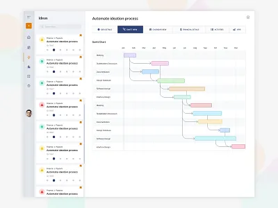 Gantt View art cards clean color concept dailyui design gantt gantt chart graphic deisgn icon interface minimal phtotoshop simple type typography ui ux web