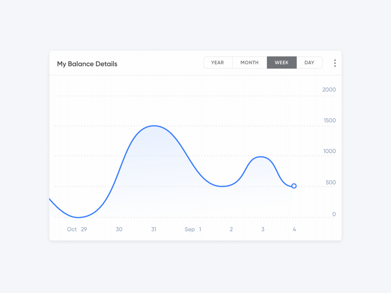 Lisk Hub balance graph animation exploration analitycs animation data data analysis finance graph hub lisk math money price science visualisation wallet