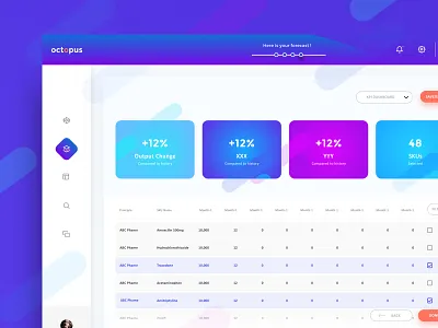 Forecast Dashboard colorful design dashboard dashboard design forecast forecast application ui deisgn ui web design userinterfacedesign web tool