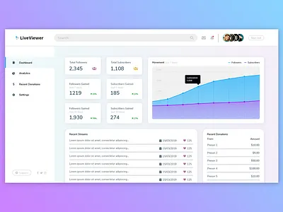 Daily UI - Day 18: Analytics Page 018 analytics analytics page dailyui ui