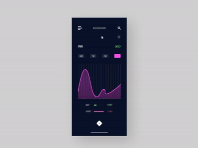 Graph Animation adobe app design flat illustration iphone x minimal ui ux vector xd
