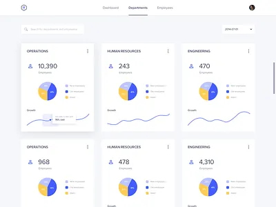 Headcount Growing Across Each Department clean dashboard departments design employee flat hr dashboard human resources line chart management app organization pie chart ui ux web website