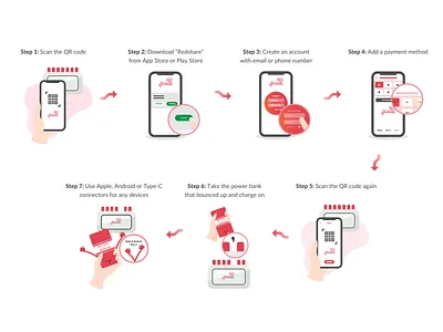 Powerbank Sharing Service Infographics design electronics illustration infographic infographic design mobile app powerbank sharing economy ui vector