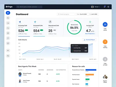Call Center Software - Dashboard agent aircall analytics call center card chart crm csat customer service dashboard incoming call listing openphone pie chart platform reporting software ui web app website
