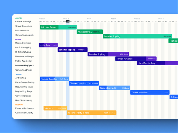 Charts UI design Figma templates. Roadmap Gantt graph by Roman