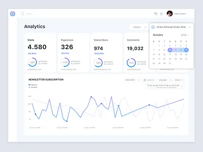 Rock Studio Analytics analytics chart clean dashboard design flat logo minimal ui ux website