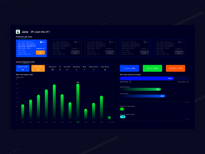 Dribbble dashboard design hud screen design workshops